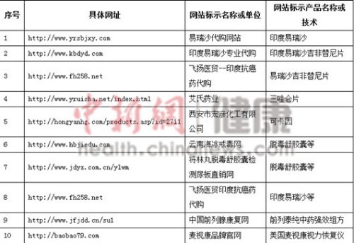 圖為曝光名單