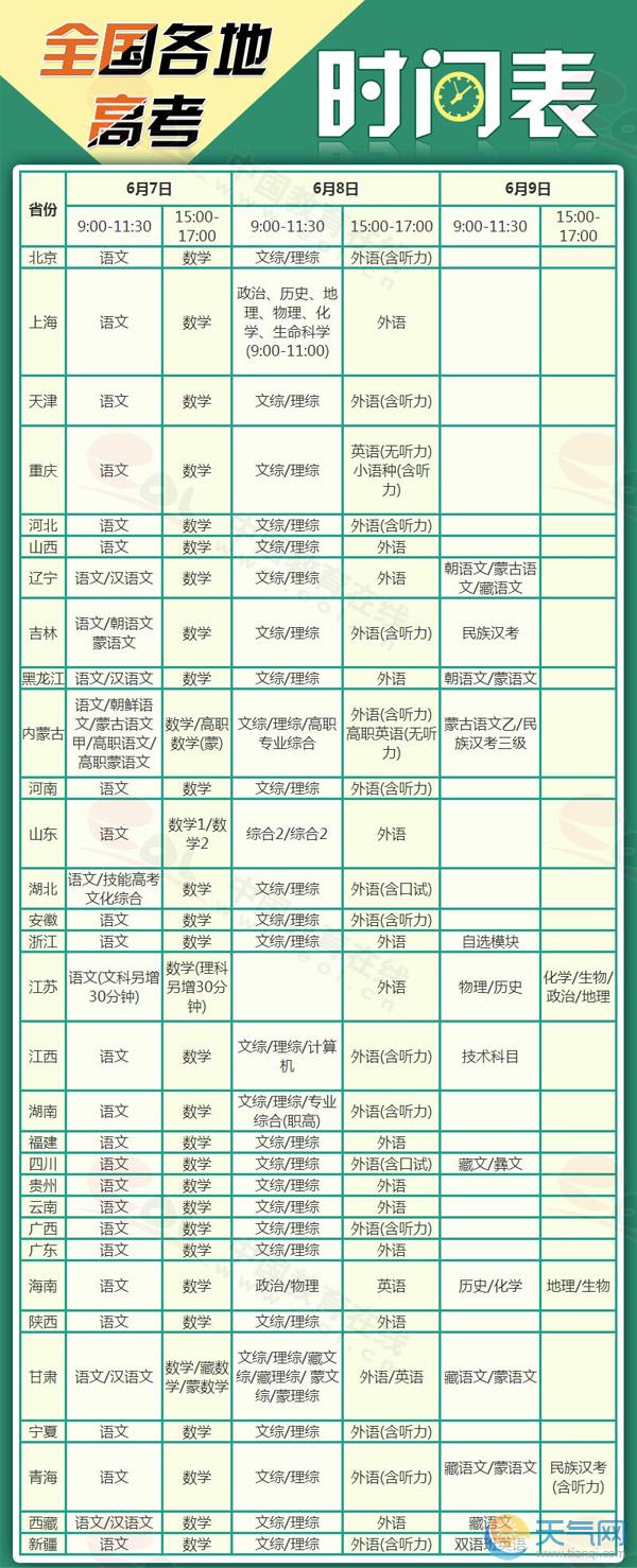 2015年全国各地高考时间安排及考试科目