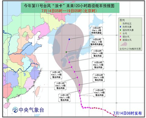 台风路径预报图