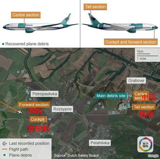 荷兰调查报告将MH17坠毁责任指向乌克兰民间武装