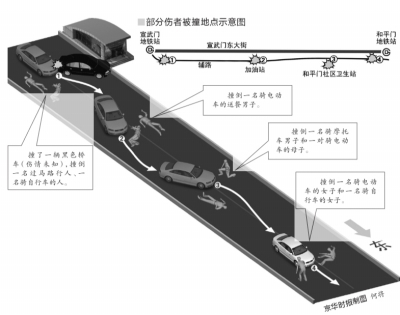 轎車(chē)沖撞路線(xiàn)圖