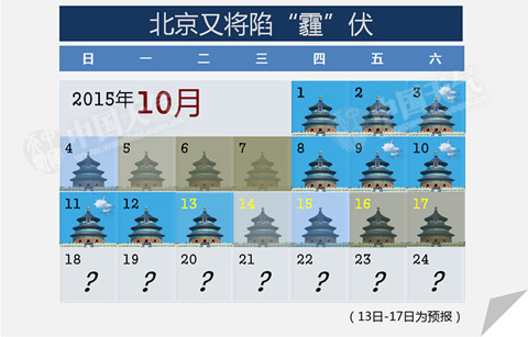 13日起，北京将遭遇霾。（制图：董静舒）