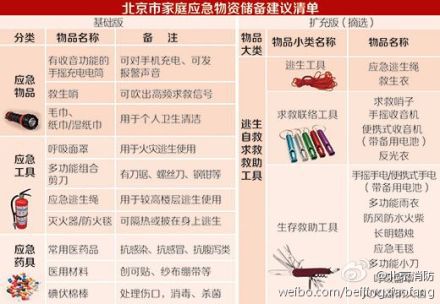 圖片來自北京市公安局消防局官方微博