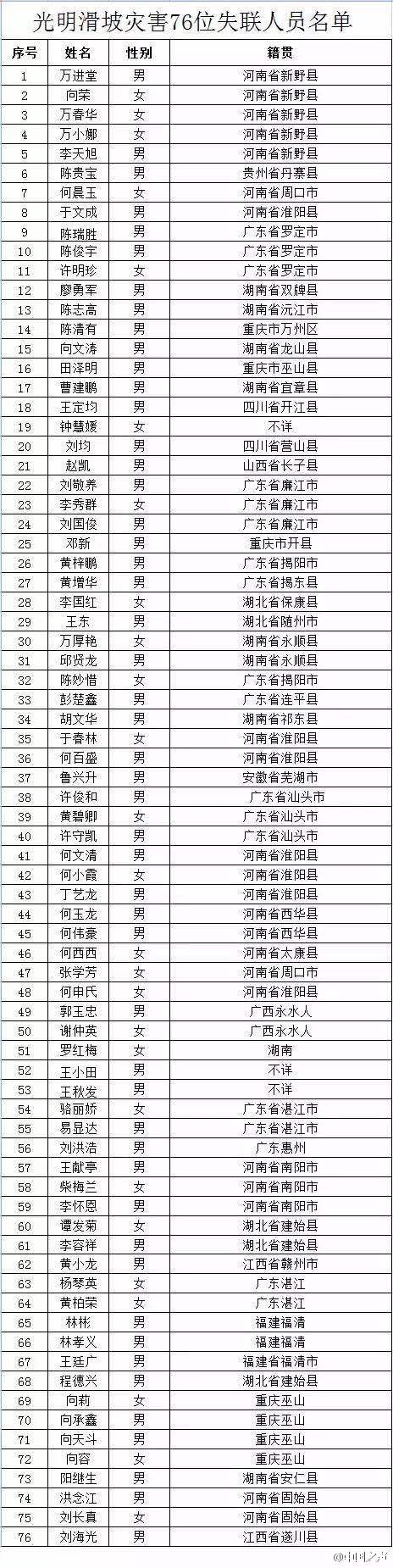 深圳山体滑坡事故失联人员名单