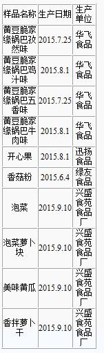 10批不合格食品被停售北京4家食品企業(yè)上黑榜