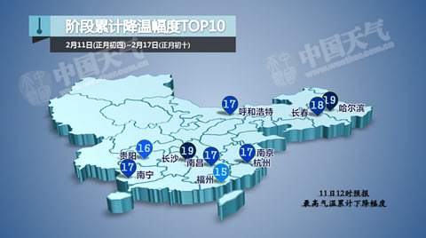 2月11日至17日，累计降温幅度最大的10个城市。