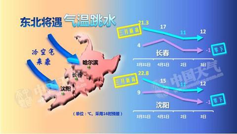 東北降溫預報圖