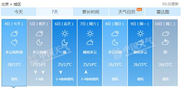 北京7天天氣預報