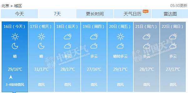 北京未來一周天氣預報。