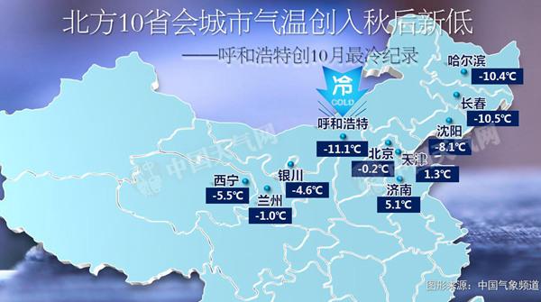 北方10省会城市气温创入秋以来新低。