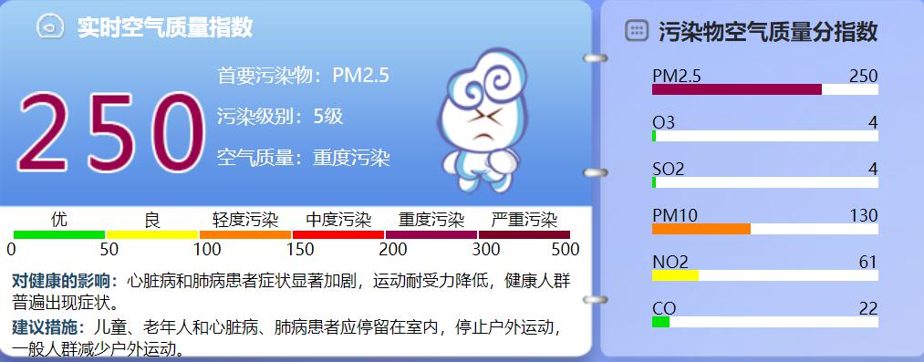 1月14日17时30分，北京空气质量指数为250。（图片来自北京市环境保护监测中心）