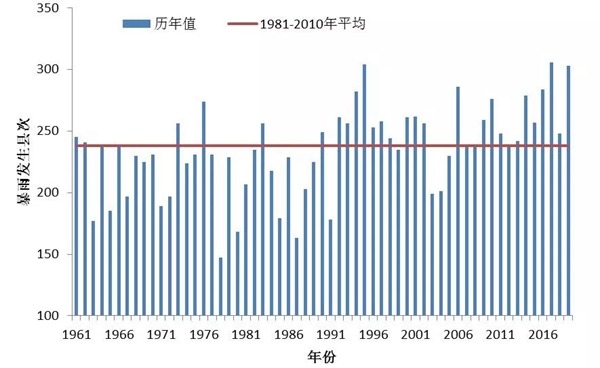 6月1日至7月15日湘赣浙闽4省暴雨范围变化（1961-2019年）
